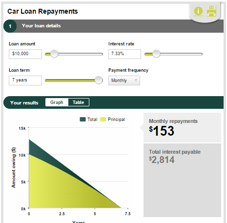 bank loan calc